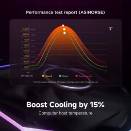 AsiaHorse Nyota Ultra 120mm PC Case Fan - Space-Inspired Design (Infinity Mirror + RGB Ring), 9 Blades 58.5 CFM, Modular Build, Ultra-Quiet Silicone Pads, PWM Control-Quiet Hydro Bearing