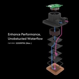 Lian Li Hydroshift LCD 360 Liquid Cooler - Flexible Side-Mounted Coolant Pathway, 2.88” LCD Screen - 480 x 480 Res. - Captured Screenshots or Recorded Videos - Fits Most PC Fans - White (HSLCD36NW)