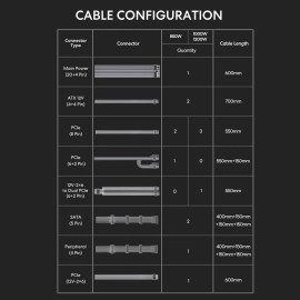 Lian Li SX Platinum 1000W SXP Compact ATX Form Factor Power Supply w/ 12V-2x6 Cable - ATX 3.1 & PCIE 5.1 Compliant - 140mm Fan - Full Modular - 10 Year Warranty - Black (SX1000P.B)